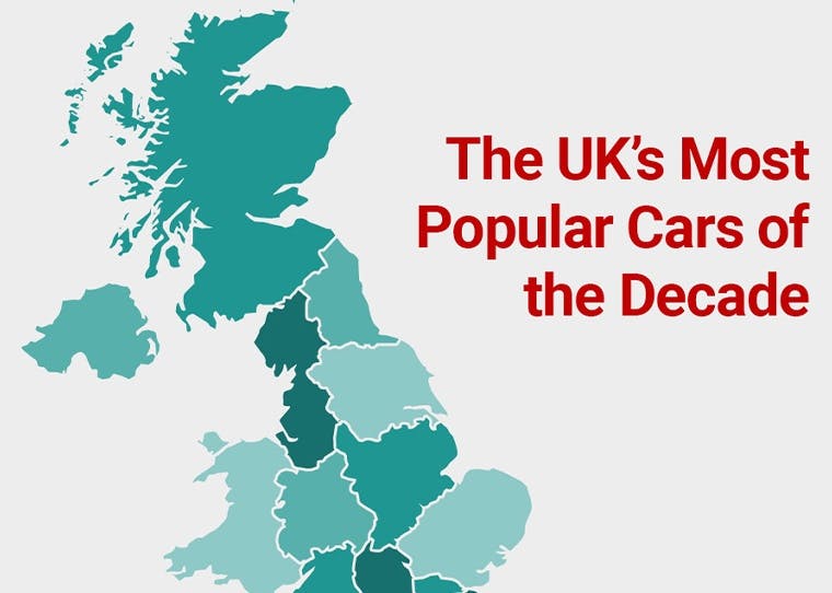 The UK’s Most Popular Cars. image